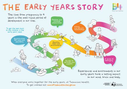 The Early Years Story poster
