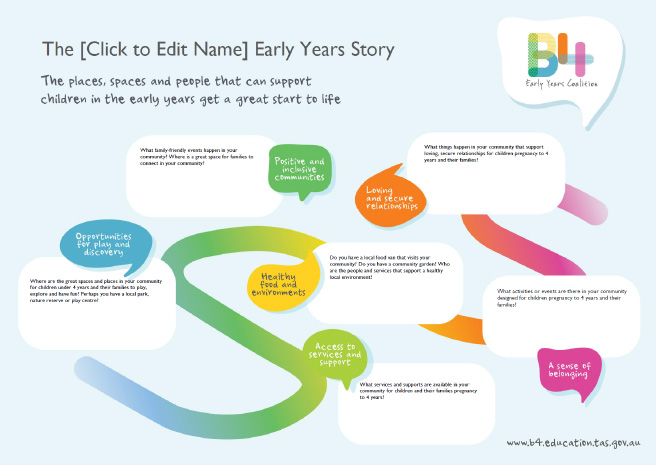 B4 Early Years Story Interactive Poster